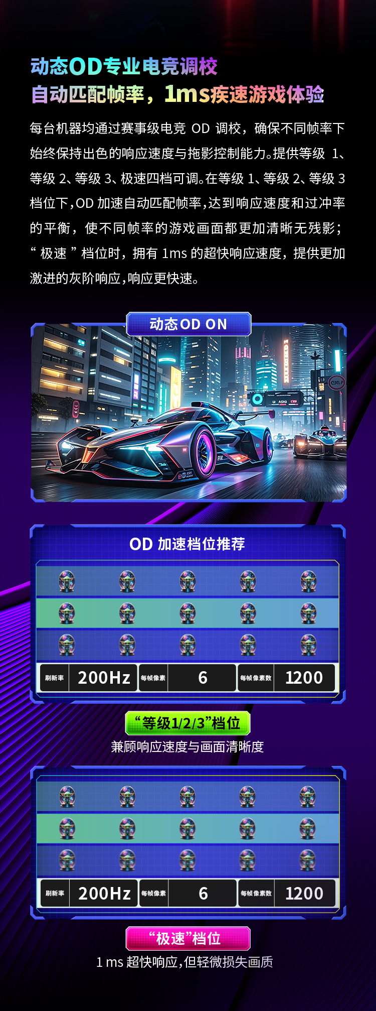 P2410G2 产品详情 4