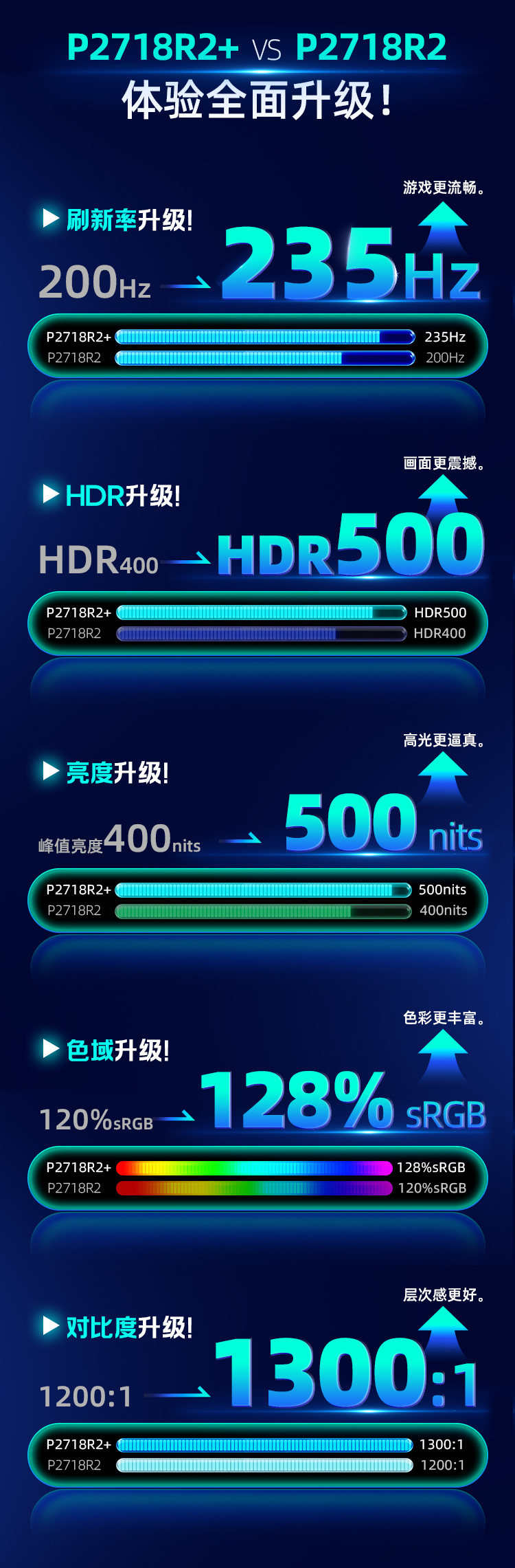 P2718R2+ 产品详情 3
