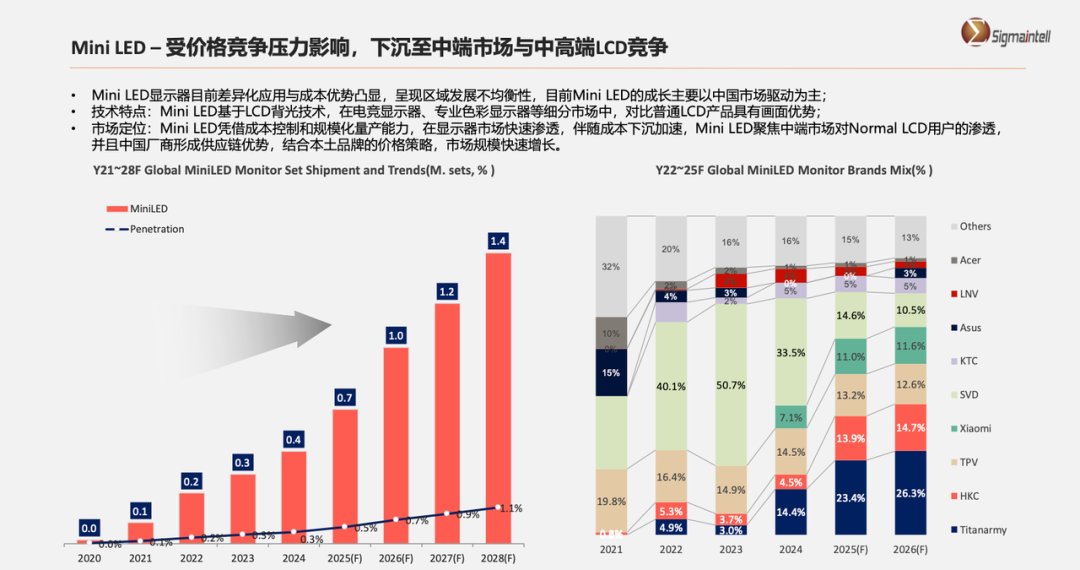 【直播预告】泰坦军团×AMD 屏芯共鸣・千帧普世行业对话直播 邀您共鉴 · 现场与资料图片