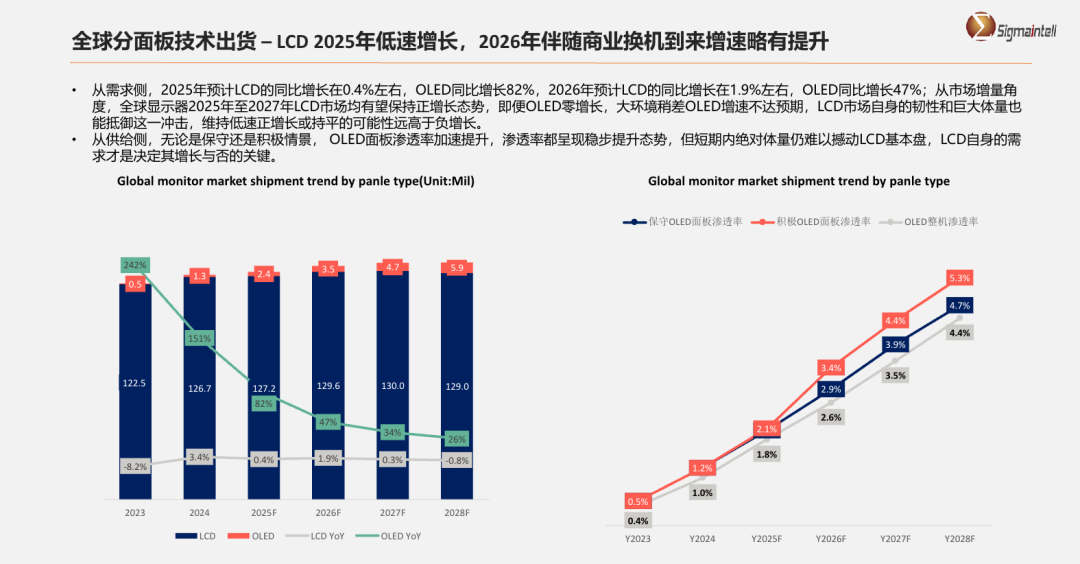 【总裁价到】泰坦军团OLED显示器即将引爆京东平安夜直播专场 · 现场与资料图片