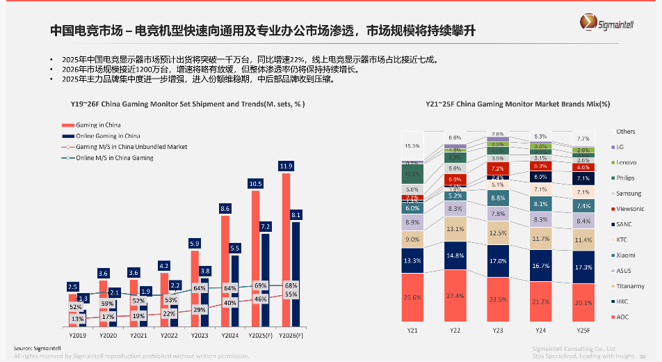 【喜报】泰坦军团市占率全球第一!MiniLED显示器 再添热点科技权威背书! · 现场与资料图片