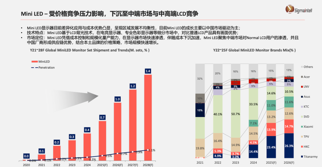 【喜报】泰坦军团获京东年度最佳合作伙伴！领跑Mini LED电竞显示器市场 · 现场与资料图片
