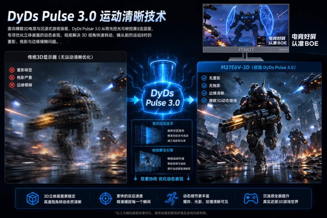 【展会预告】视界进化 三维登场｜泰坦军团×BOE 裸眼3D显示器 登陆2026核聚变游戏嘉年华！ · 现场与资料图片